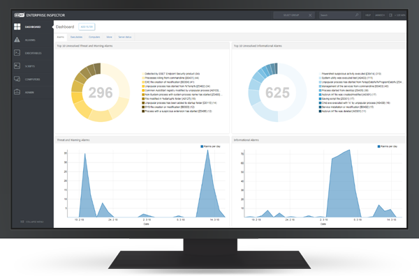 EDR Security For Small Businesses - Is It Affordable?